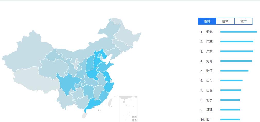 智能水表廠家分布情況