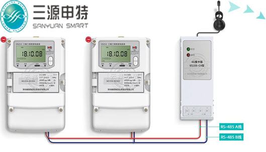 關于智能電表你關心的8大疑問都在這!