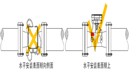 超聲波廠家分析講解超聲波熱量表安裝示意圖_預(yù)付費(fèi)電表_智能電表